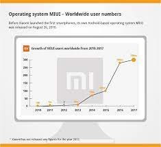Infographic] Xiaomi - What's behind the successful startup