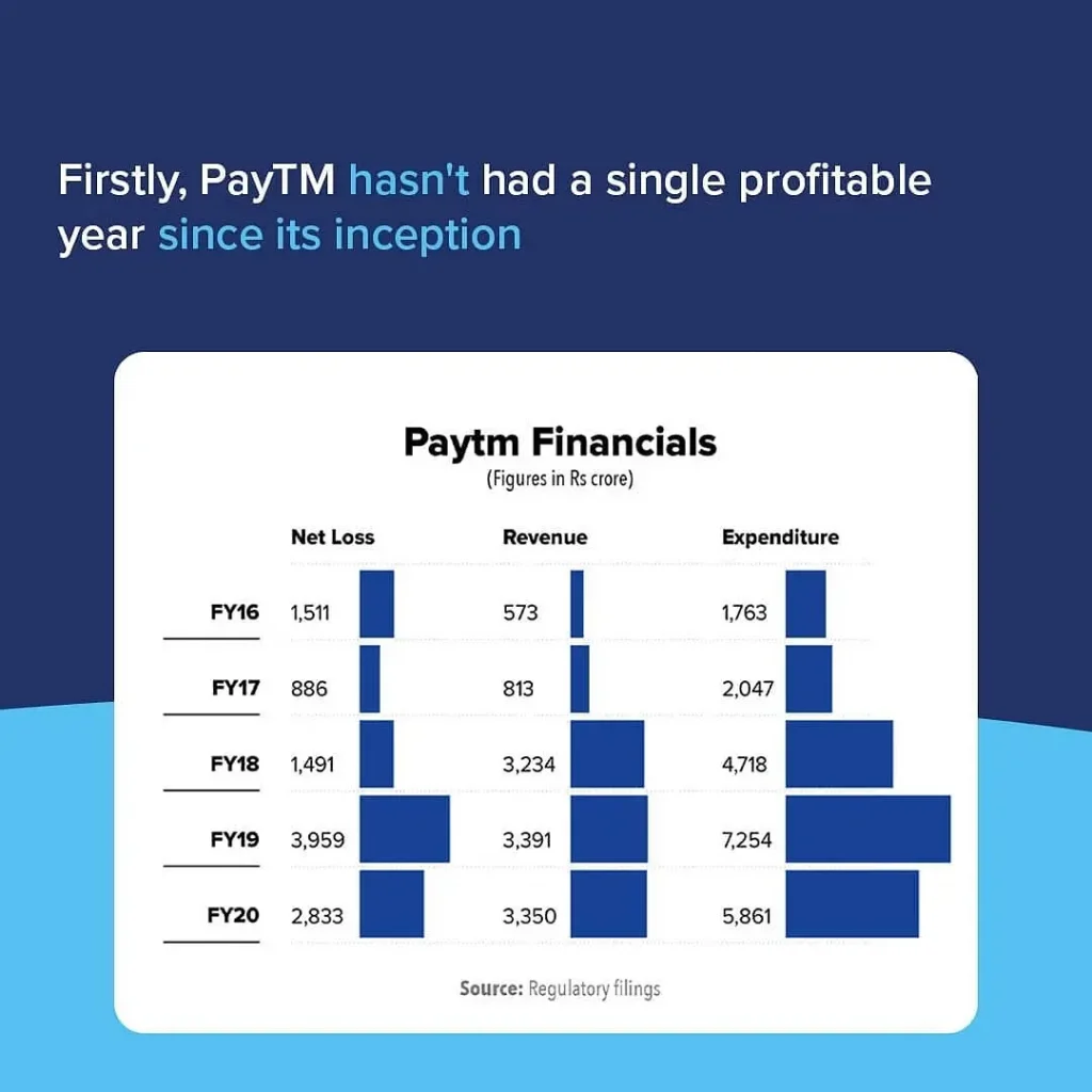 Fananicals of paytm